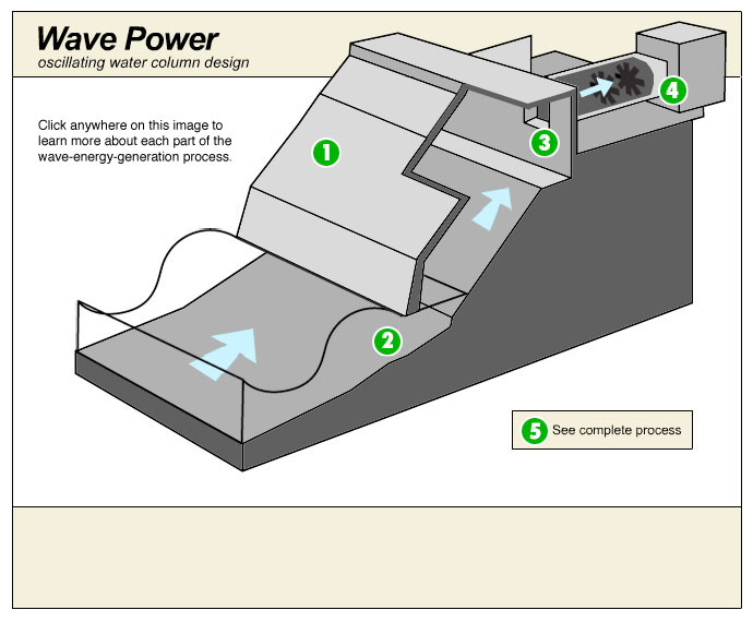 NOAA Ocean Explorer Education Multimedia Discovery Missions Lesson 11 Energy from the