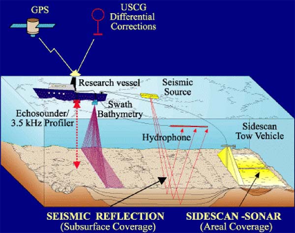 technologies used to conduct seafloor mapping