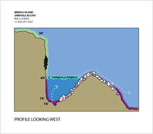 The sinkhole ecosystems are in a class not only with Antarctic lakes, but also with deep-sea, hydrothermal vents and cold seeps. 