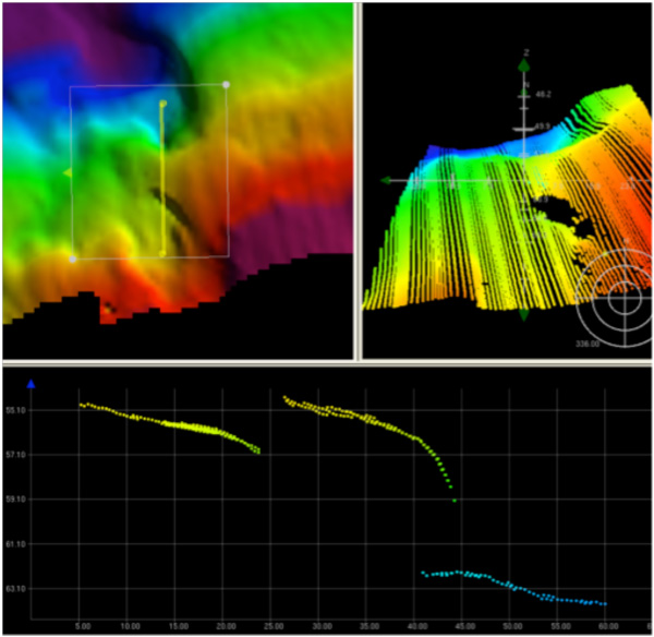 Multibeam bathymetry data gridded at 2m cell size of a submarine landslide escarpment discovered on the eastern edge of the Challenger Bank platform rendered in 3D shaded relief, colored by depth in (top), and in profile (bottom) using IVS Fledermaus software. Position and extent of the profile across the escarpment face is indicated by the polyline in the upper image. All dimensions are in meters.