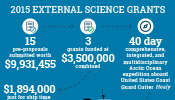 FY2015 External Science Stats