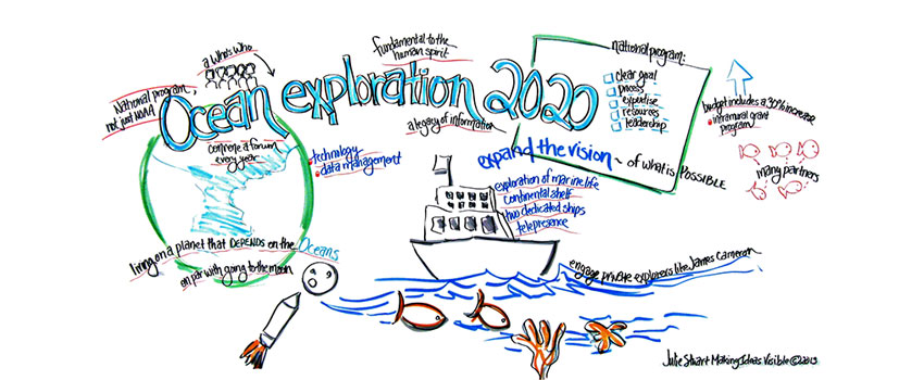 Ocean Exploration 2020: Day 1 in Graphics