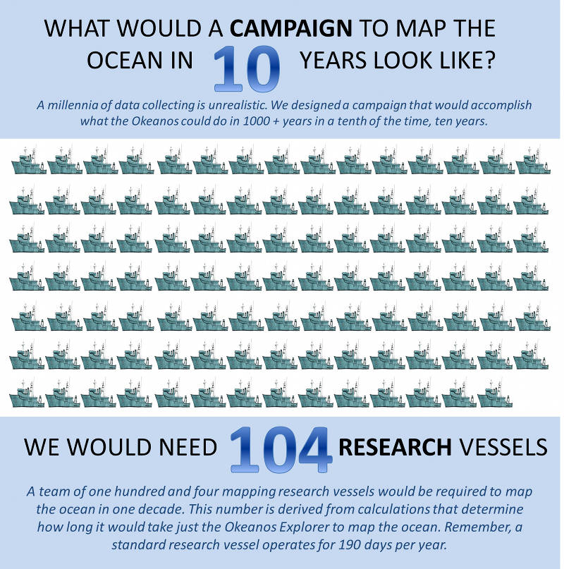 A team of 104 mapping research vessels would be required to map the ocean in one decade.