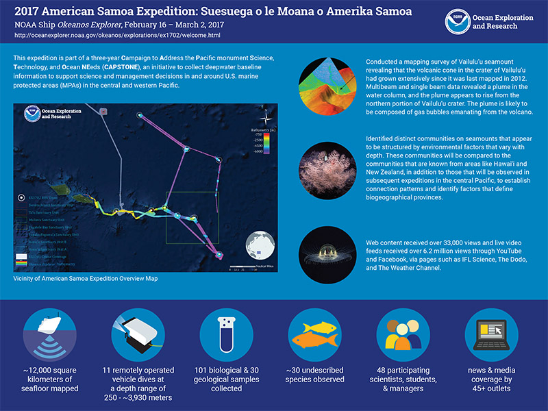 Infographic summarizing accomplishments from part one of the 2017 American Samoa expedition.