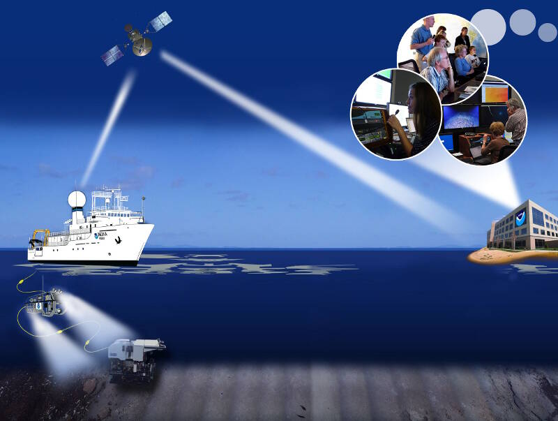 NOAA Ship Okeanos Explorer uses telepresence technology to transmit data in real-time.