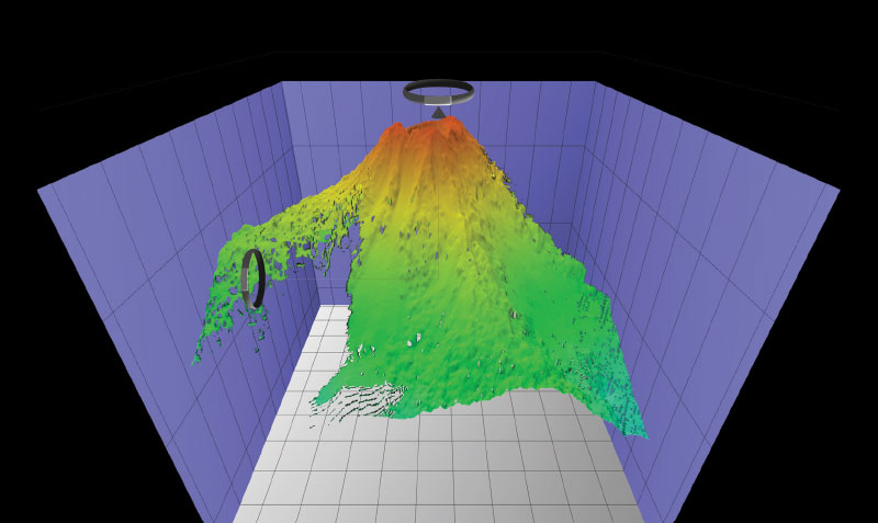 Watching in 3D: Exploring Multibeam Sonar