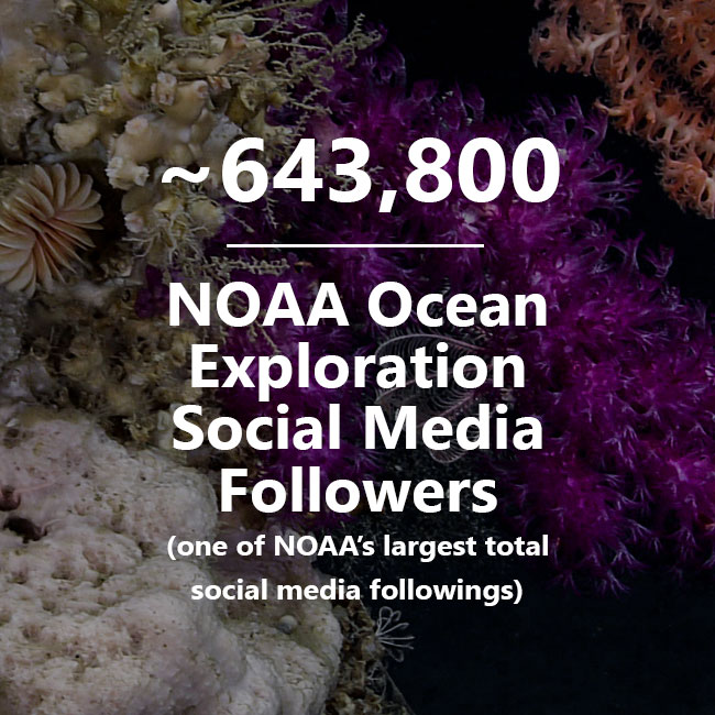 Stats for NOAA Ocean Exploration Social Media Followers