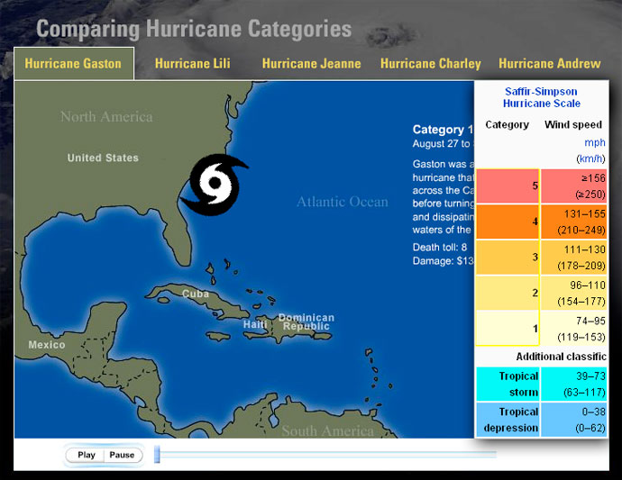 Click on the image to see the path of an Atlantic hurricane from each category of the Saffir-Simpson Hurricane Scale. Color-coded squares show the hurricane's intensity.