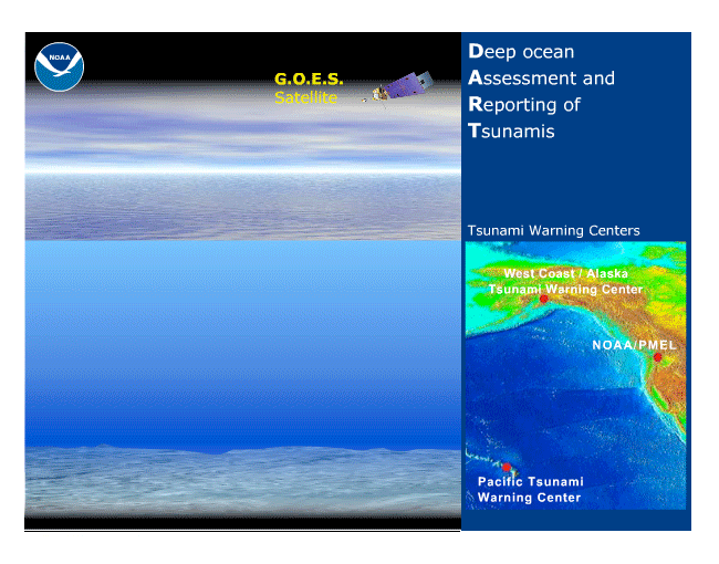 NOAA Ocean Explorer: Education - Multimedia Discovery Missions | Lesson 9 -  Ocean Waves | Activities: Tsunami Warning System