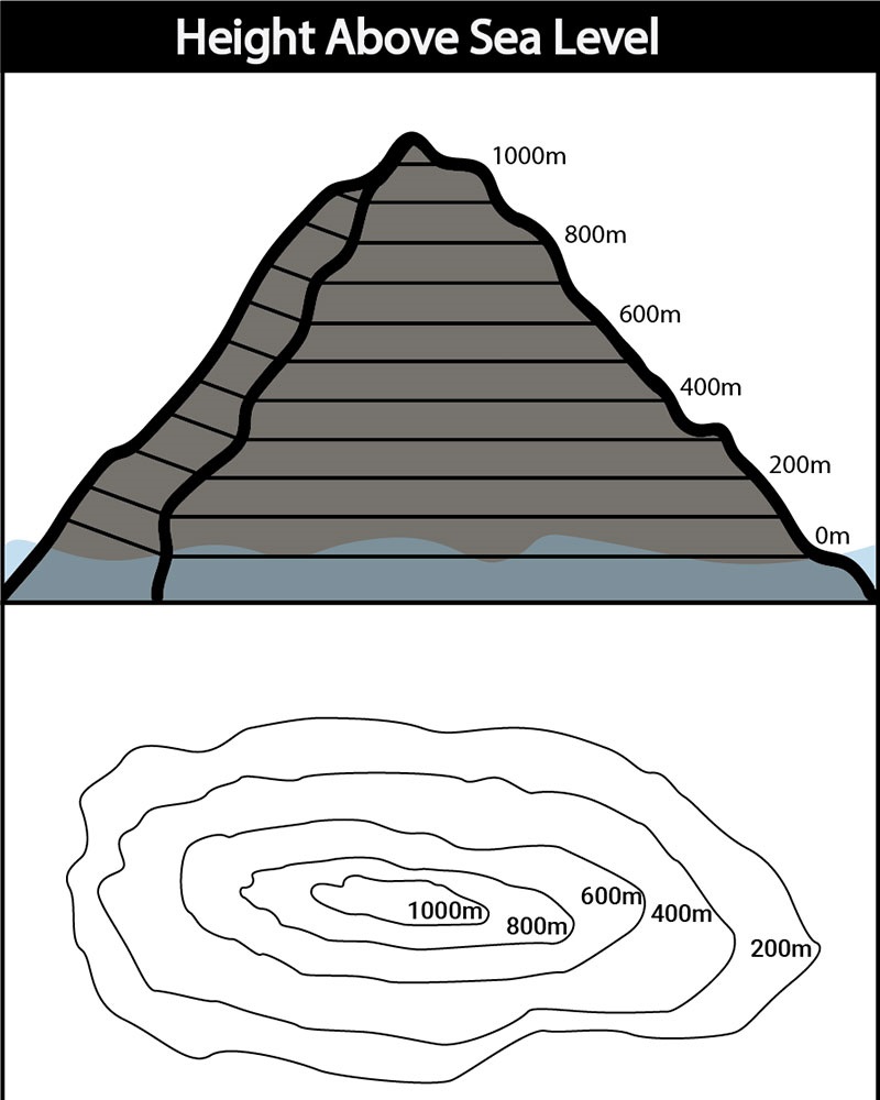 Mountains Height Above Sea Level