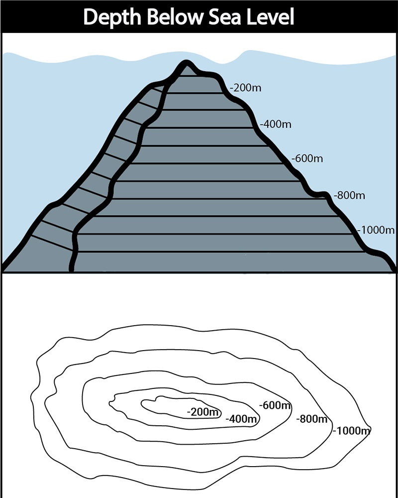 Illustration of a seamount showing depth below sea level.