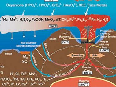 Education: Themes: Vents and Volcanoes: Multimedia: NOAA Ocean Exploration