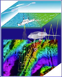 Representation of surveys during Leg I of Submarine Ring of Fire Explorer Ridge