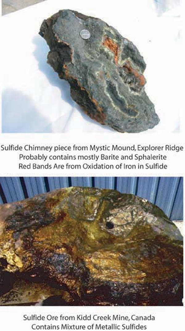 Comparison of a sulfide samples