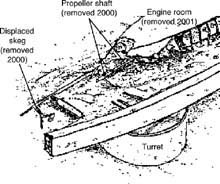 Monitor diagram