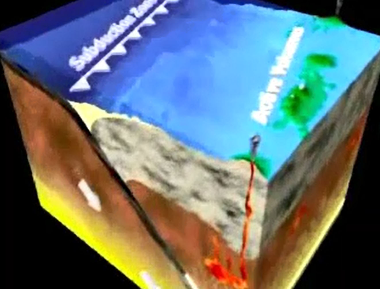 subduction zone animation