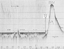 Survey of Nashville Seamount