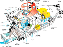 Schematic diagram of the DSV Alvin.