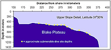 approximate dive site depths along the Blake Plateau planned for the expedition