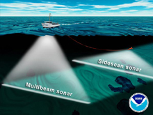 illustration of multi-beam sonar