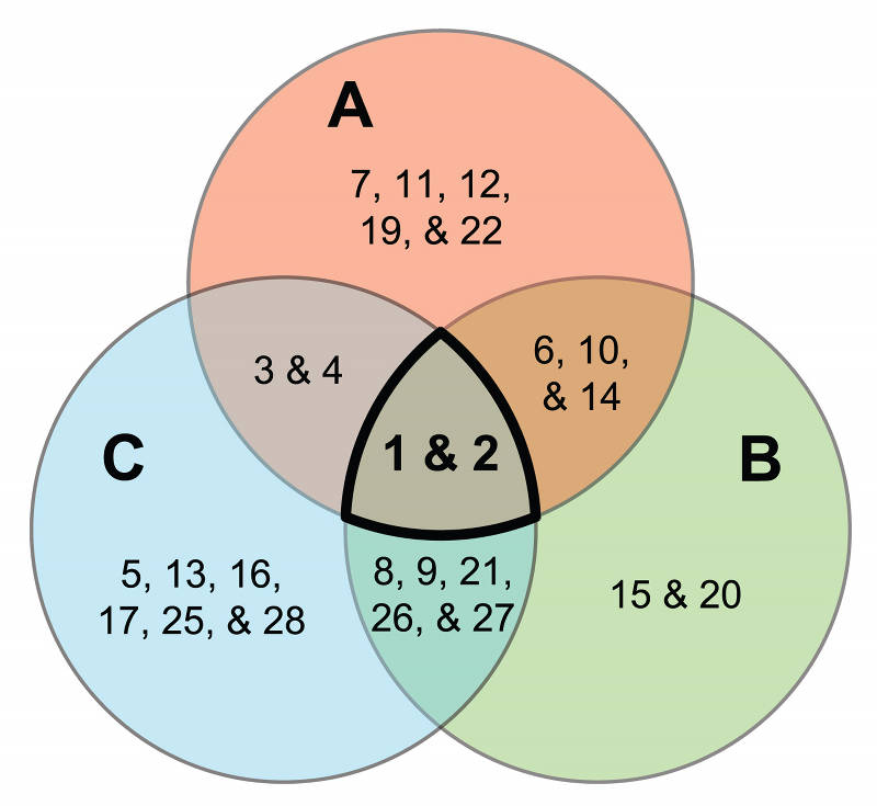 Venn diagram comparing OTU distribution various locations.