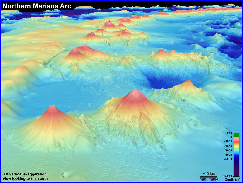 The Mariana volcanic arc is a chain of underwater volcanoes (seamounts). In this 3D view, the ocean floor is colored by depth - deep areas are cool colors and shallow areas are warm colors; the few islands in the scene above sea level are green. The image is 3 times vertically exaggerated.