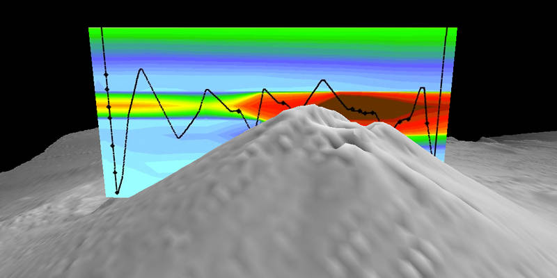 Cross-section over the top of Daikoku seamount with the results from a CTD tow (black line).