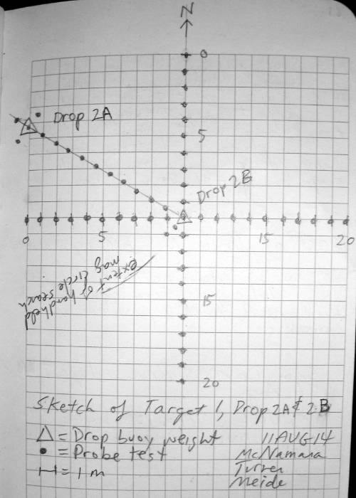 The sketch from our field notes showing the probes tested at Drop 2A and Drop 2B during today’s dives.