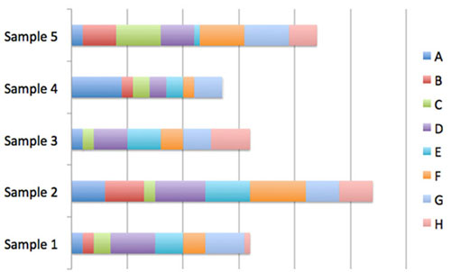 Figure 2: Example of stacked bar charts.