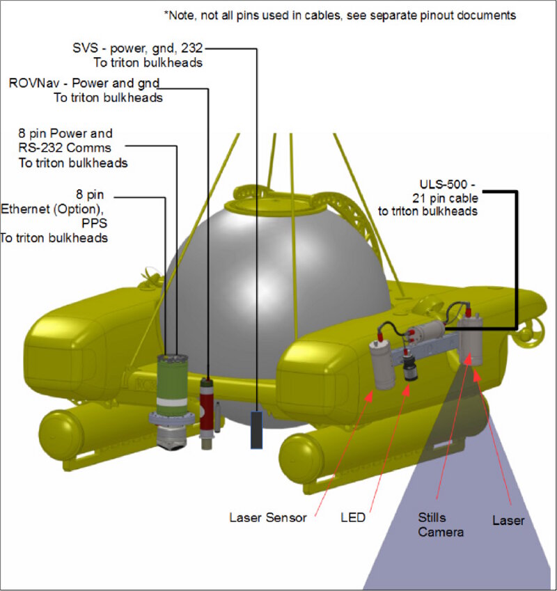 Laser scanning systems integration with Project Baseline submersible.