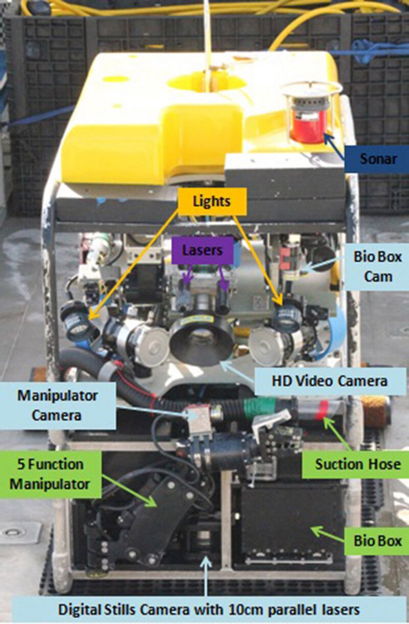 Figura 1. El ROV Mohawk con algunas de sus partes principales etiquetadas.