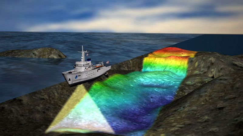 Multibeam echosounders map the seafloor by emitting a beam of sound from the hull of the ship and recording the sound signal after it is reflected off the seafloor. Based on the time elapsed between when the sound is emitted and when it is recorded, oceanographers can determine the depth of the seafloor. Additionally, the intensity of the reflected sound signal can be used to the determine the hardness of the seafloor, which is indicative of the type of habitat that is found on the seafloor.