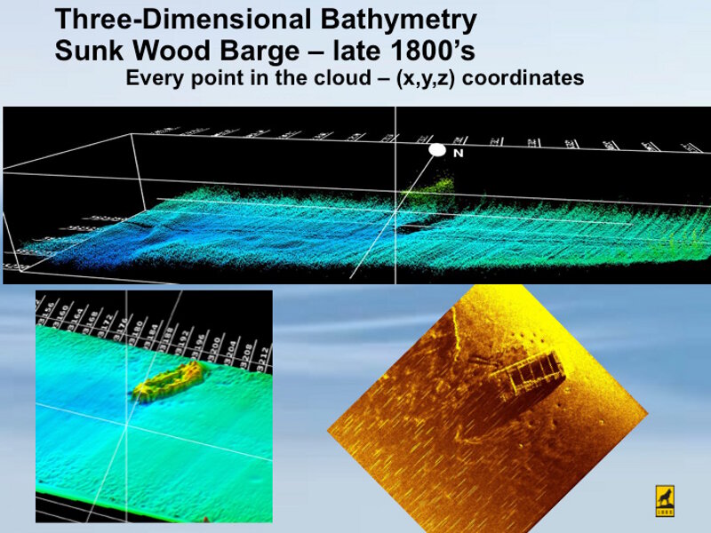 Isometric view of a 3D point cloud data generated by acoustic scans over an historic sunken barge. Inset also includes a side scan sonar view.