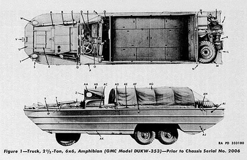 Drawing of DUKW from U.S. Army Service Manual. Note the dual rear wheels.