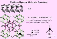 structure of methane hydrate molecule