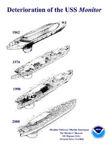 Illustrations showing the deterioration the Monitor has undergone since the vessel sank in 1862. 