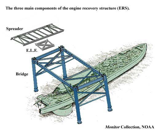 Engine recovery structure