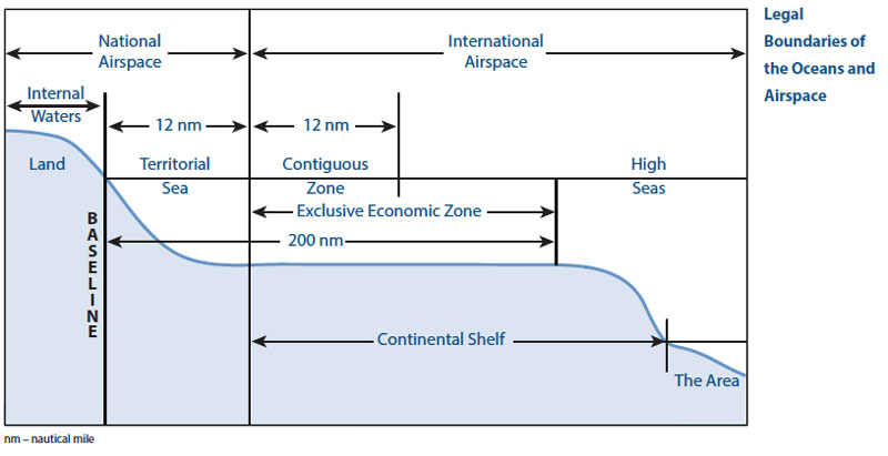 This schematic shows the legal boundaries of maritime zones of the ocean and air space.
