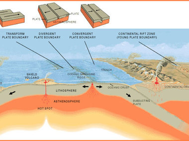 Ocean Exploration Facts: NOAA Office of Ocean Exploration and Research