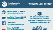 FY2015 Engagement Stats