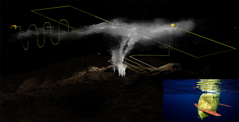 Schematic of autonomous plume tracing and source localization. Hydrothermal discharge rises above a submarine volcano then disperses laterally as a nonbuoyant plume. Yellow trace denotes a simplified autonomous underwater vehicle (AUV) survey that locates the depth of the nonbuoyant plume, maps its lateral extent, and autonomously implements a detailed deeper search that intercepts buoyant plume stems to locate vent sources. Inset: Sentry AUV.