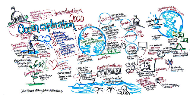 Julie Stuart, Making Ideas Visible, Ocean Exploration 2020