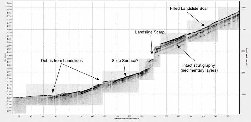 Figure 2. Map of landslide location, morphology, and sedimentary structure.