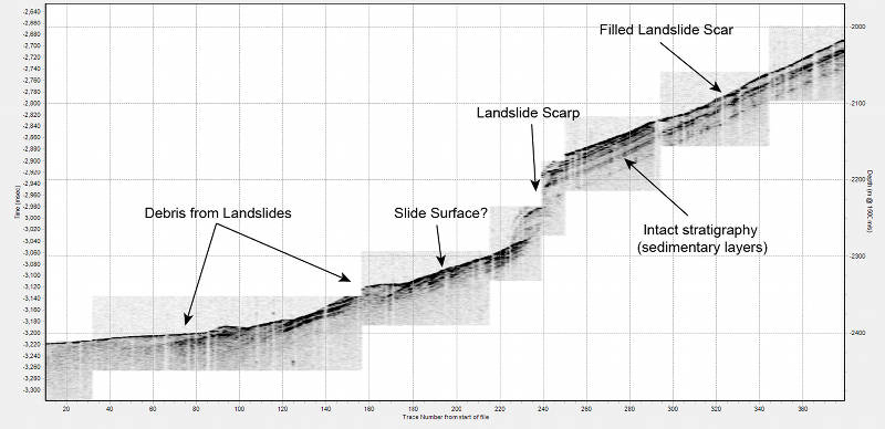 Map of landslide location, morphology, and sedimentary structure.