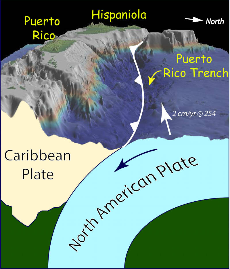 Cross section view looking west showing how the Puerto Rico Trench formed.
