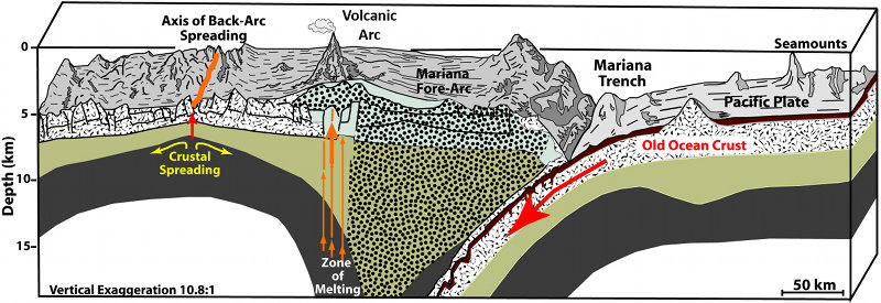 The Geology of the Mariana Convergent Plate Region