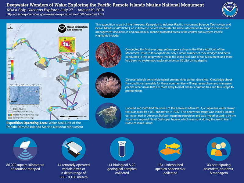 Infographic summarizing accomplishments from the 2016 Deepwater Wonders of Wake expedition.