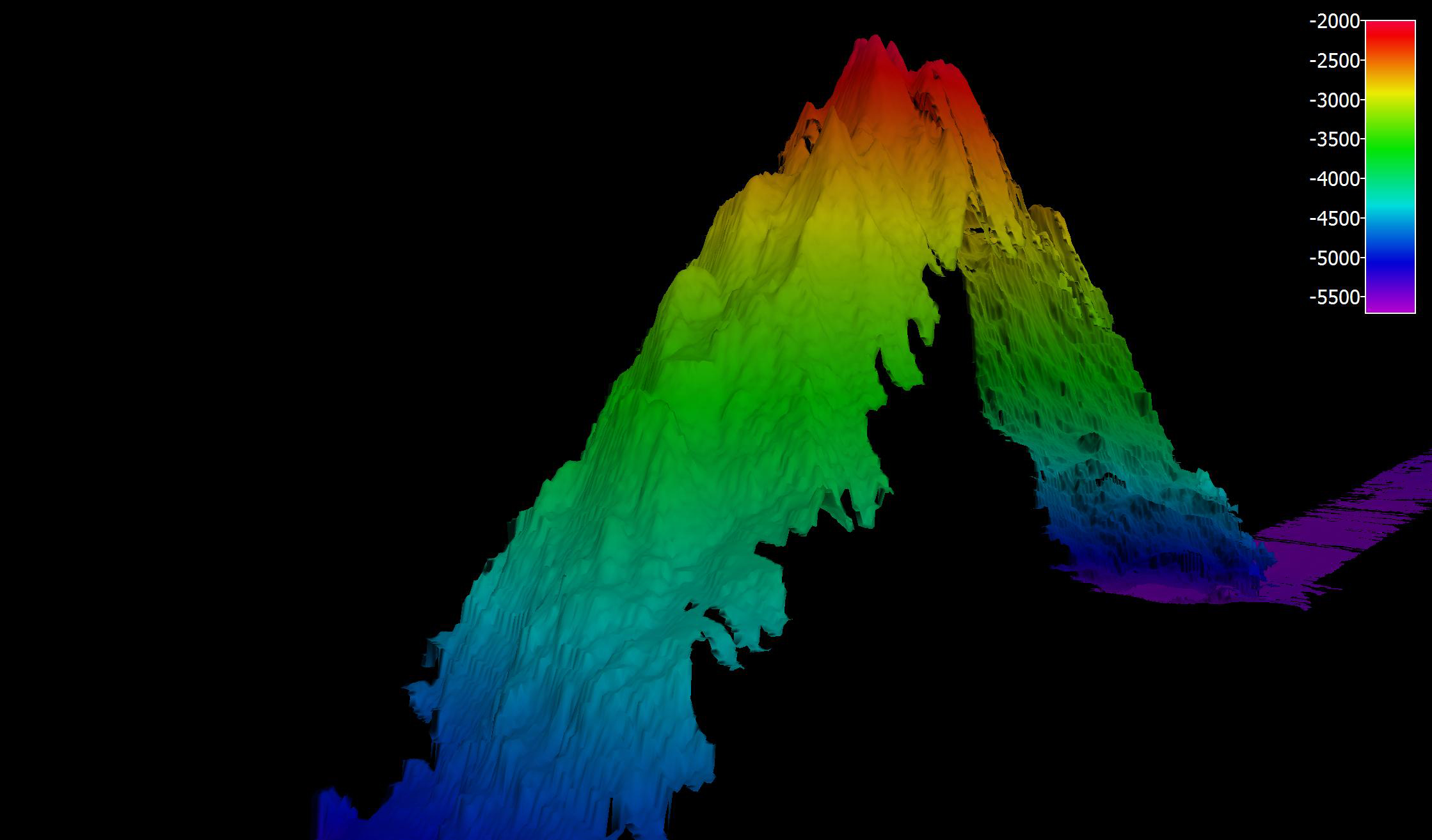 Watching in 3D: Exploring with Multibeam Sonar Activity Package
