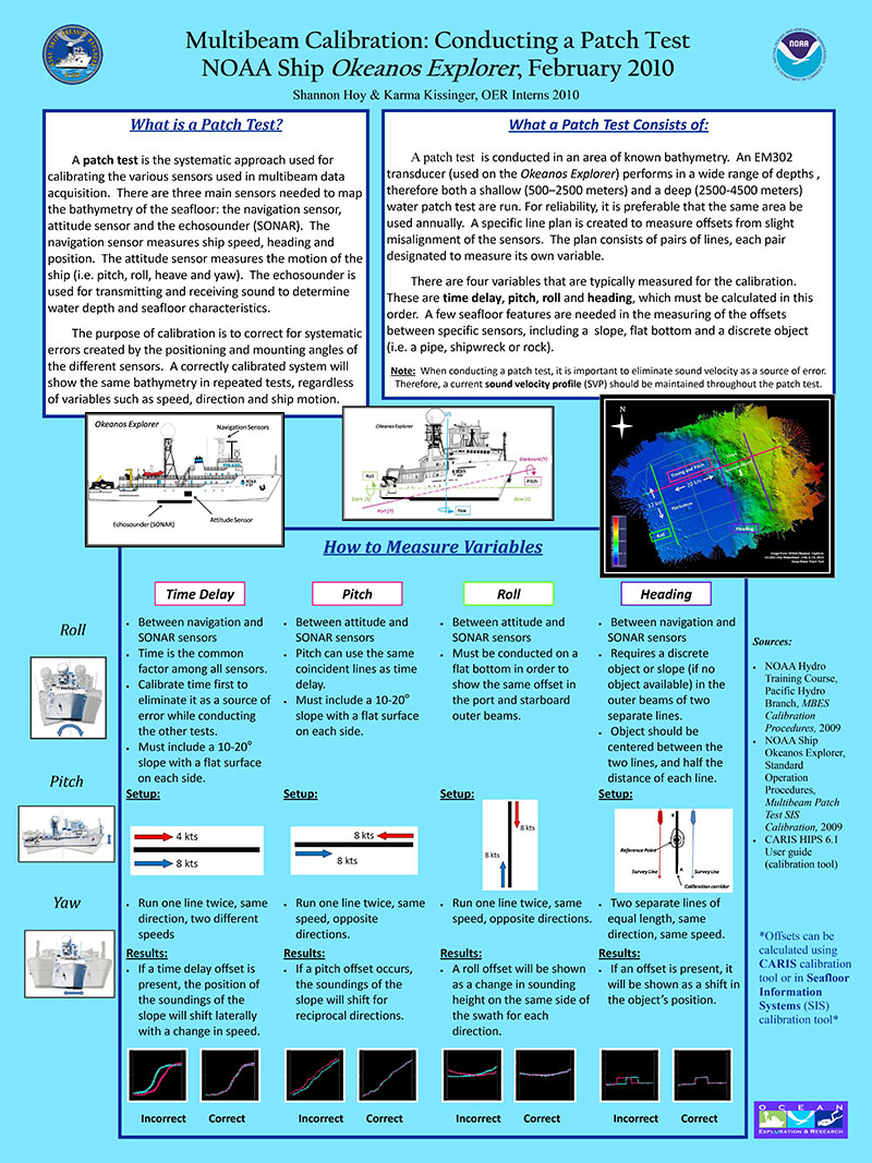 Learn more about what a multibeam patch test is and what it consists of by reviewing this poster developed by Okeanos Explorer mapping interns in 2010.