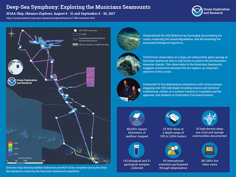 Infographic summarizing accomplishments from the Deep-Sea Symphony: Exploring the Musicians Seamounts expedition.